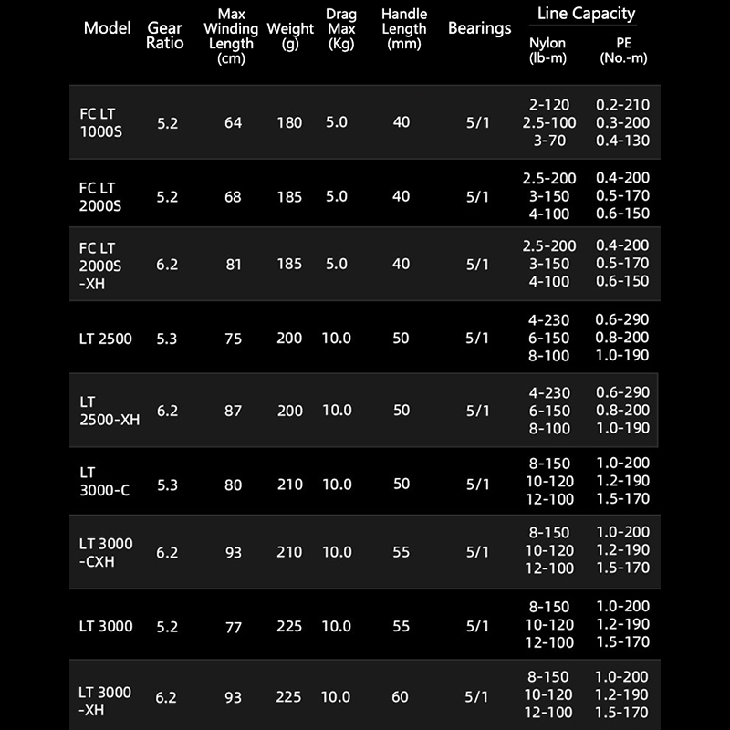 DAIWA 21 FREAMS LT moulinet de - Daiwa Reel Fuego avis et prix
